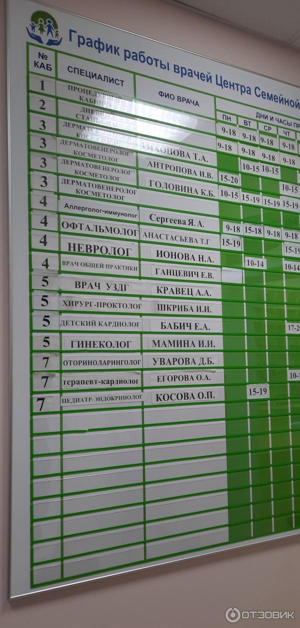 Отзыв о Центр семейной медицины (Ленинградская область, п.Тельмана ...