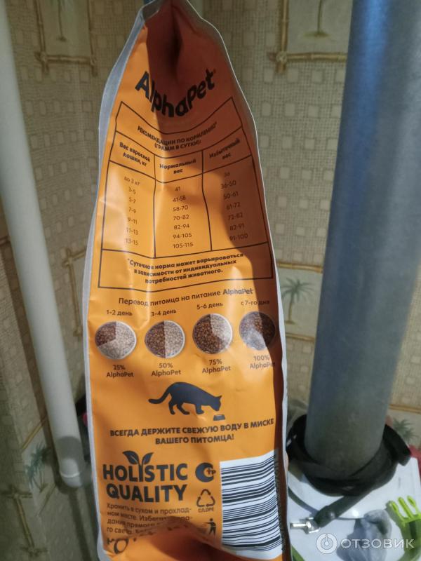 Отзыв о Корм для кошек сухой AlphaPet Superpremium MONOPROTEIN из ...