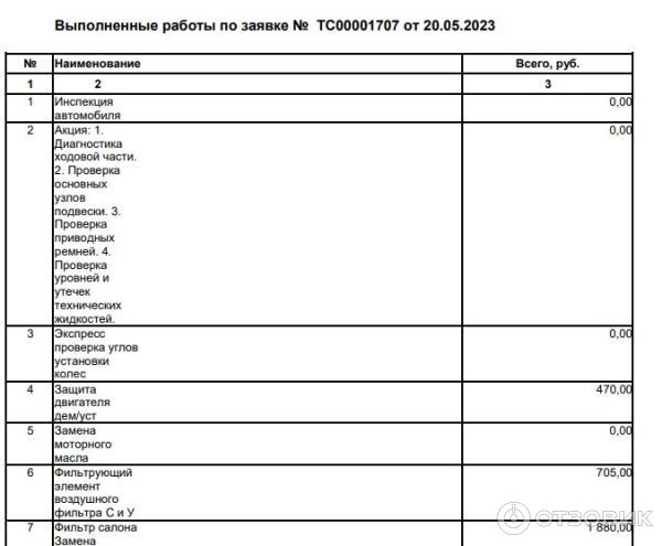 Отзыв о Автосервис "Яуза моторс" (Россия, Москва) | Помогают заботиться ...