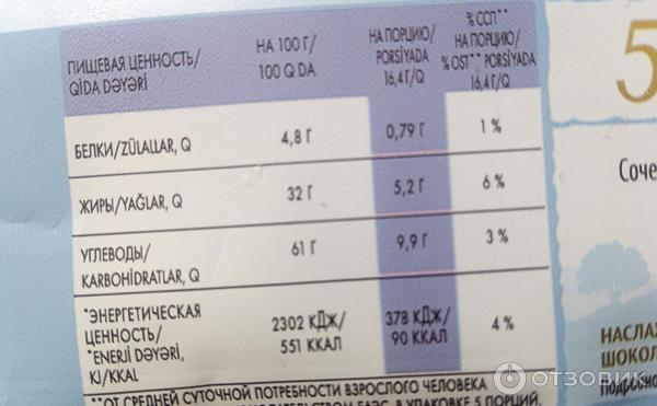 Отзыв о Шоколад Россия щедрая душа "Кокос вафля" | Не могу без нее жить