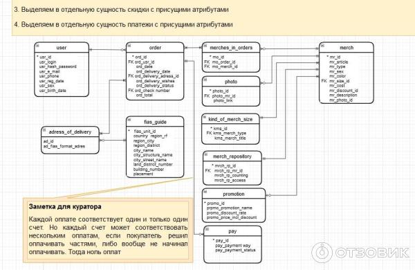 Отзыв о Яндекс Практикум - курс "Системный аналитик" | Очень ...