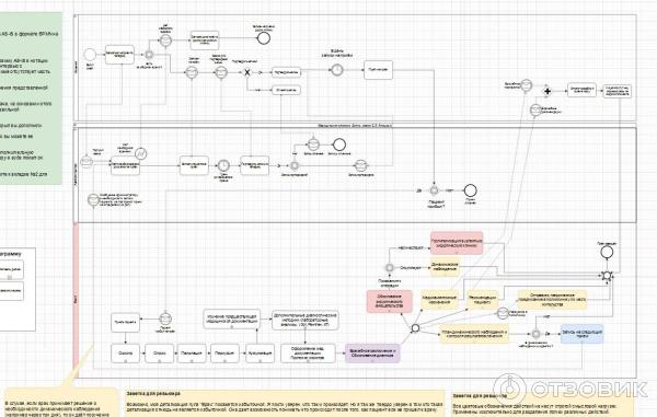 Отзыв о Яндекс Практикум - курс "Системный аналитик" | Очень ...