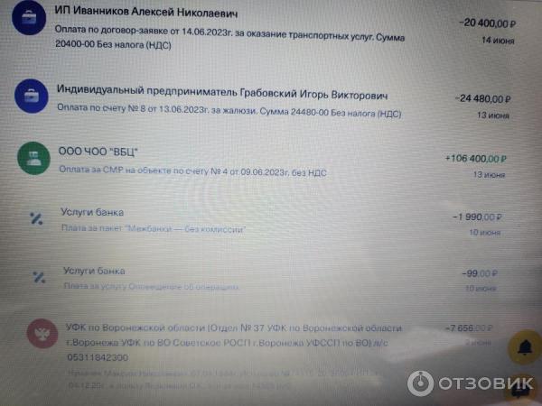 Отзыв о Тинькофф Бизнес Банк (Россия, Воронеж) | Осторожно!Банк-мошенник!