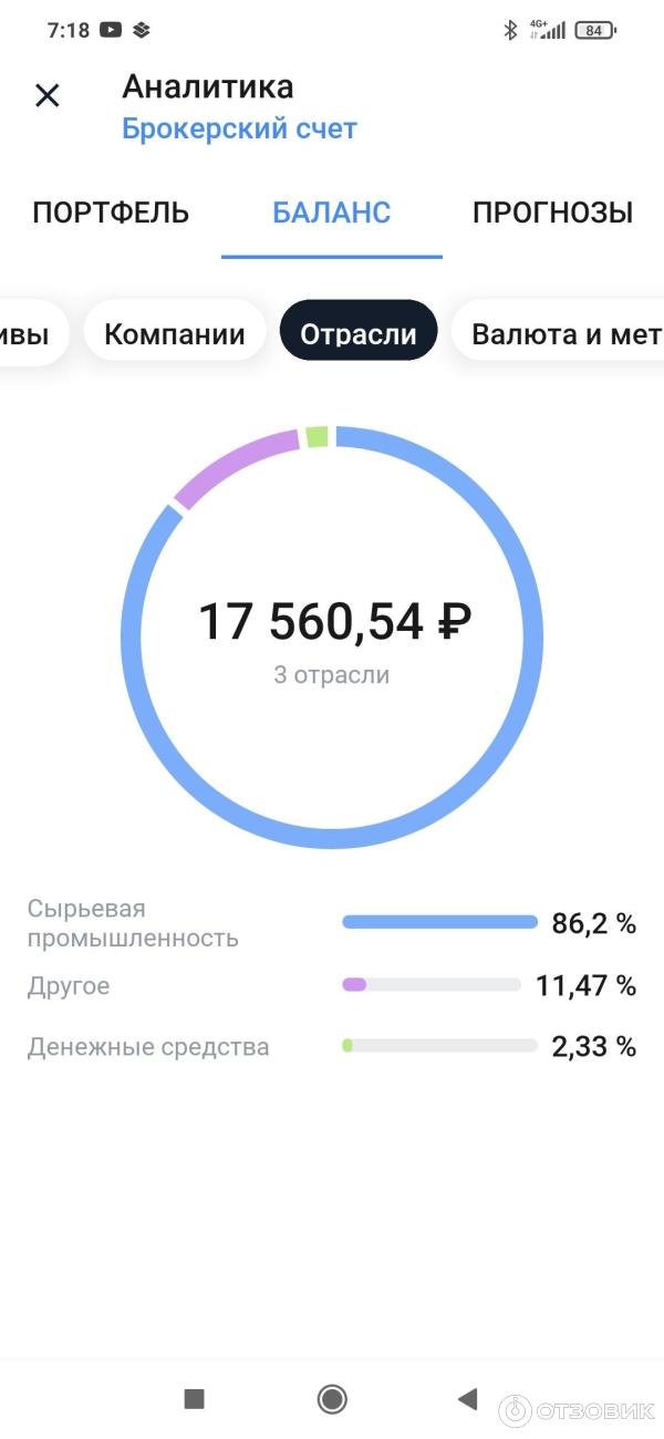 Аналитика инвестиций от банка Тинькофф в приложении инвестиции Тинькофф