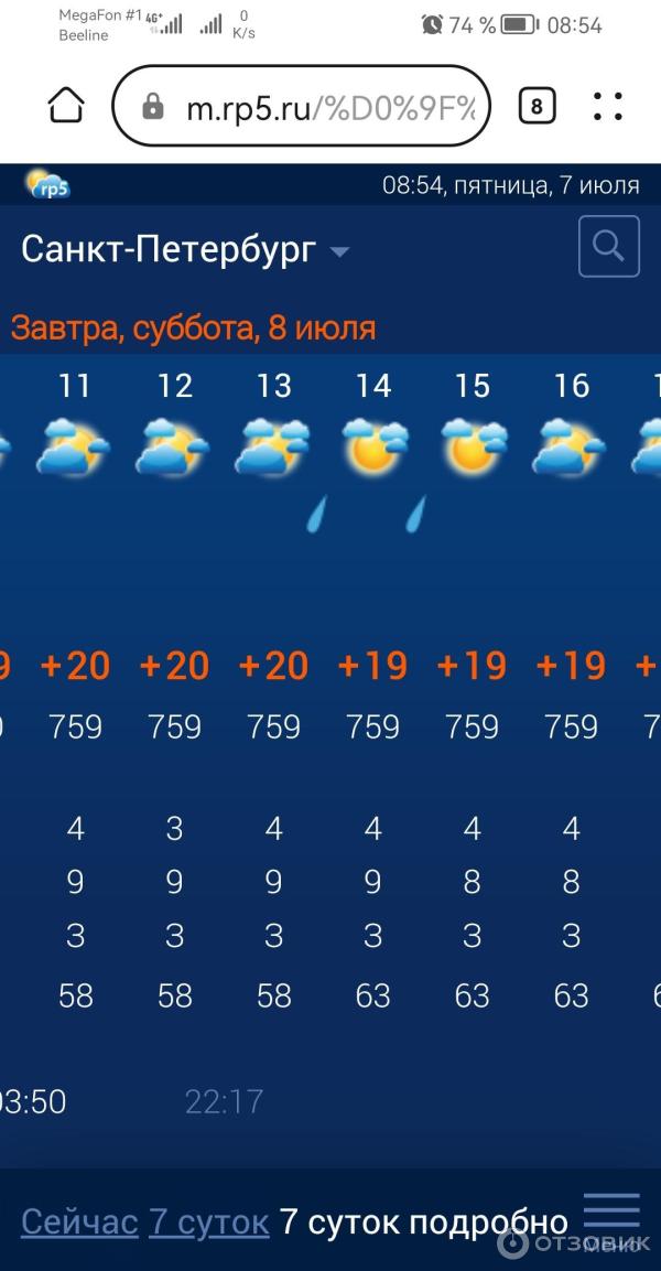 Прогноз на выходные
