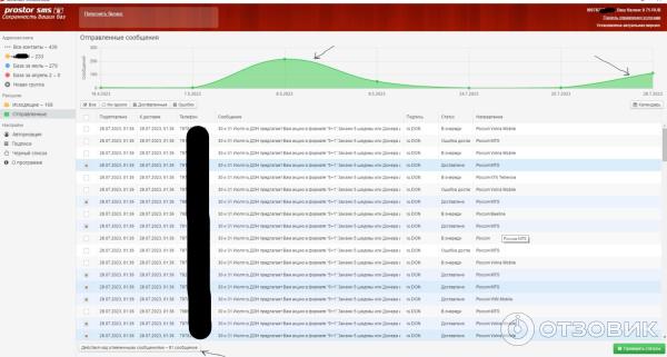Отзыв о Компания "Простор СМС" (Россия, Москва) | Мошенники