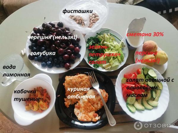 Отзыв о Кето-диета | За 2 месяца-минус 8 кг