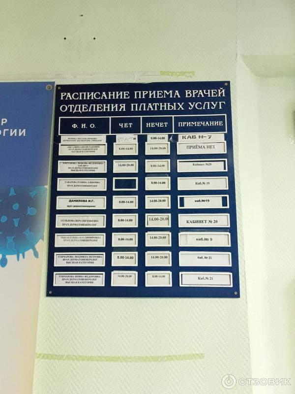 Отзыв о Московский центр Дерматовенерологии и Косметологии филиал ...