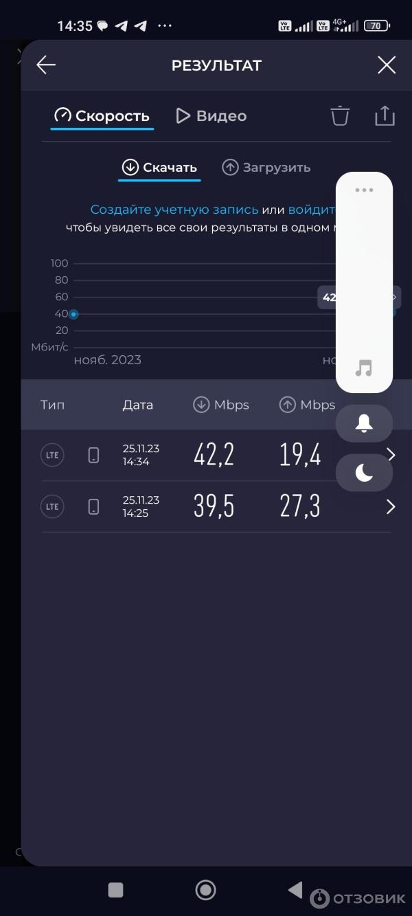 25.11.2023,14:35, Москва, ЮАО Скорость мобильного интернета Билайн, дом