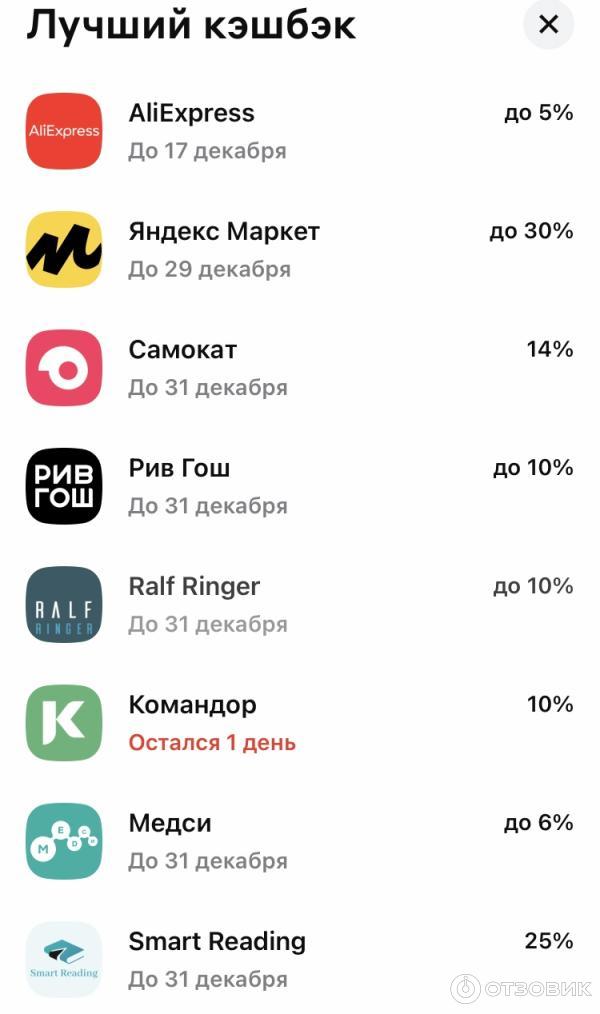 Отзыв о Альфа-Банк | Почти за 2 года сотрудничества с банком нареканий нет.