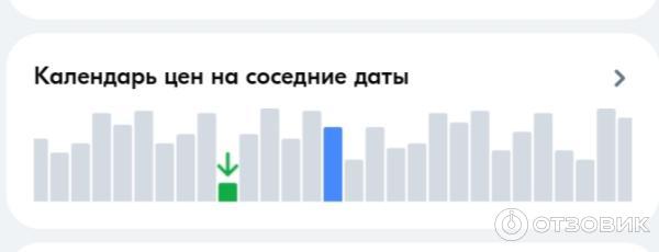 Отзыв о Ozon.travel - сайт бронирования билетов | Копим баллы и ...